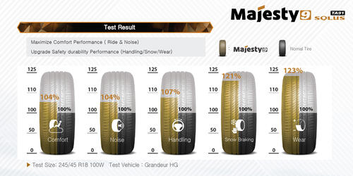 Majesty9 Solus TA91 2017-2018